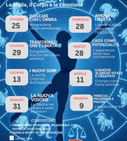 ASTROCORPO, LE STELLE, IL CORPO E LE EMOZIONI